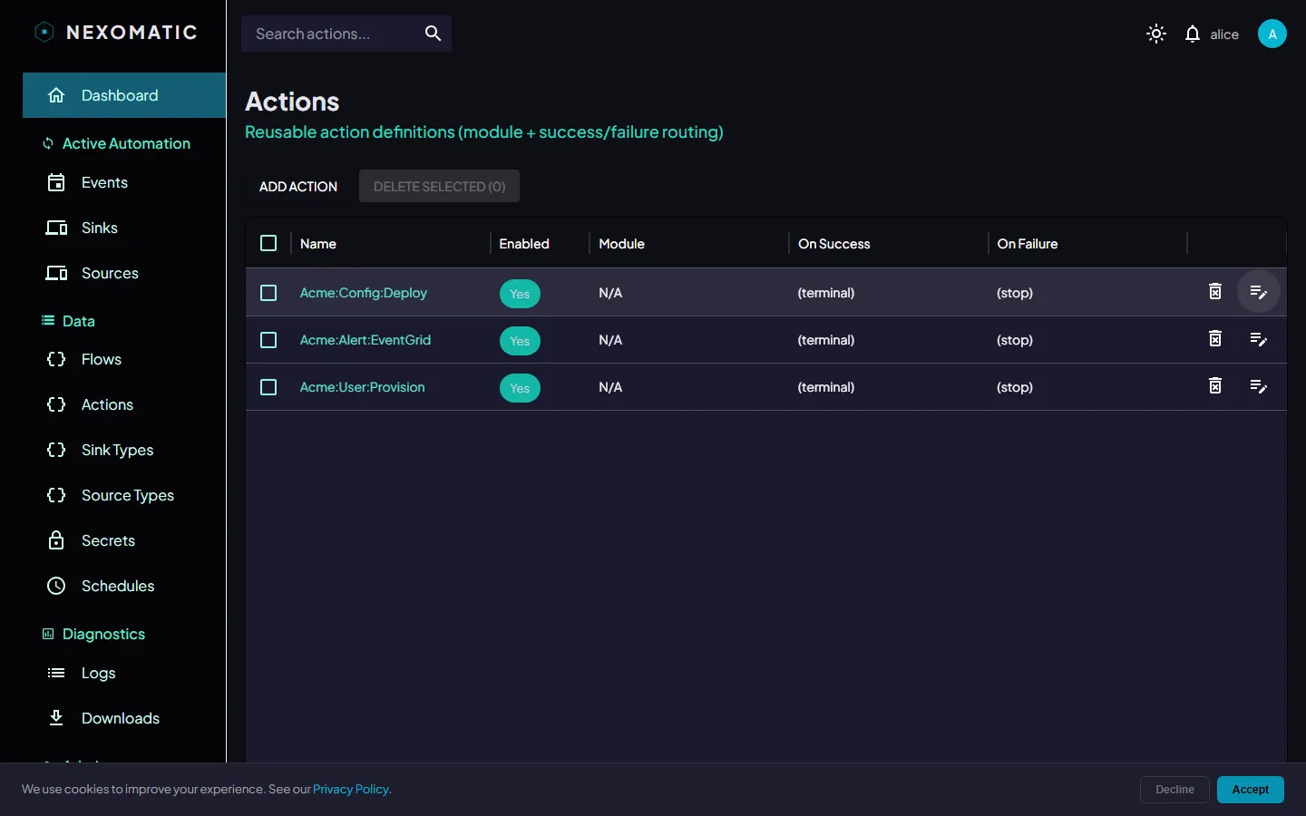 Actions overview