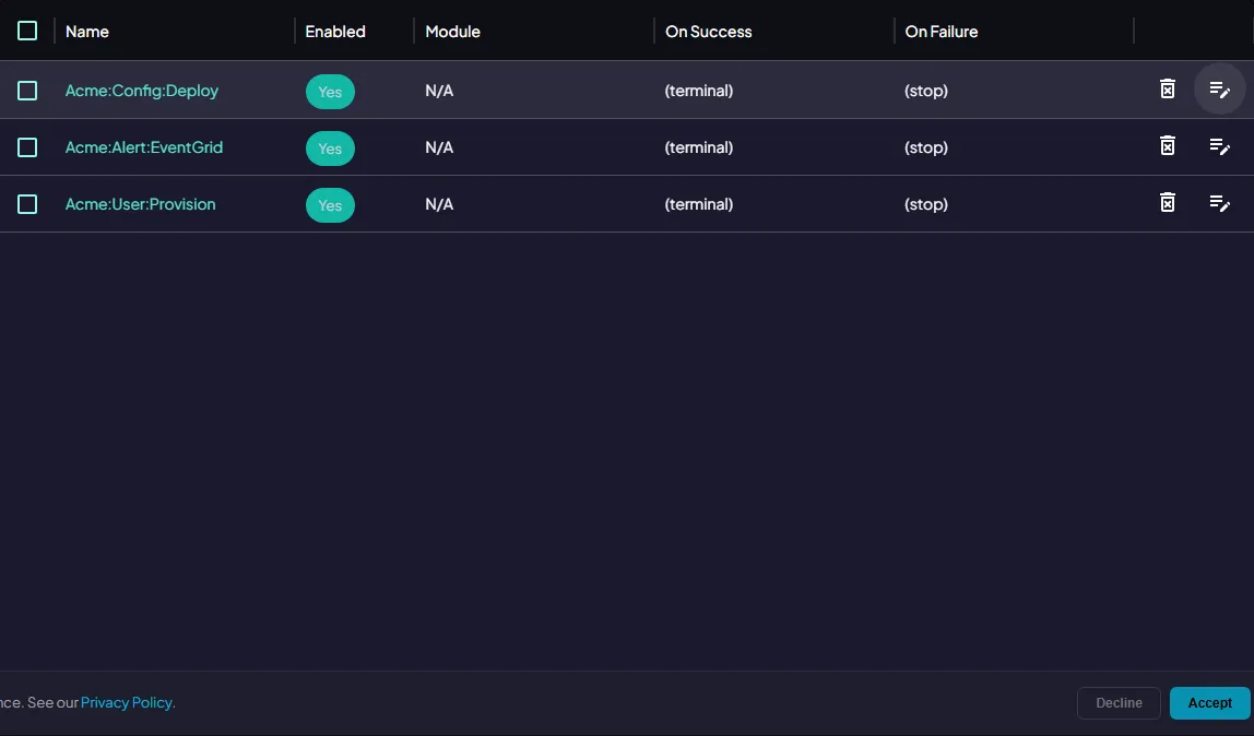 Actions table