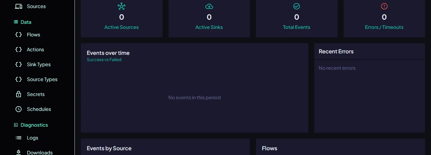 Dashboard charts