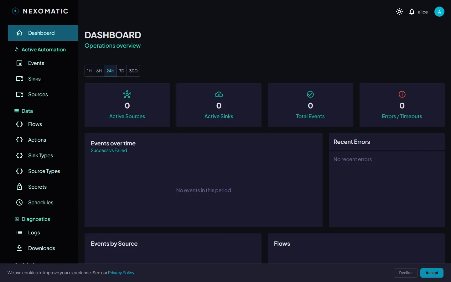 Dashboard overview