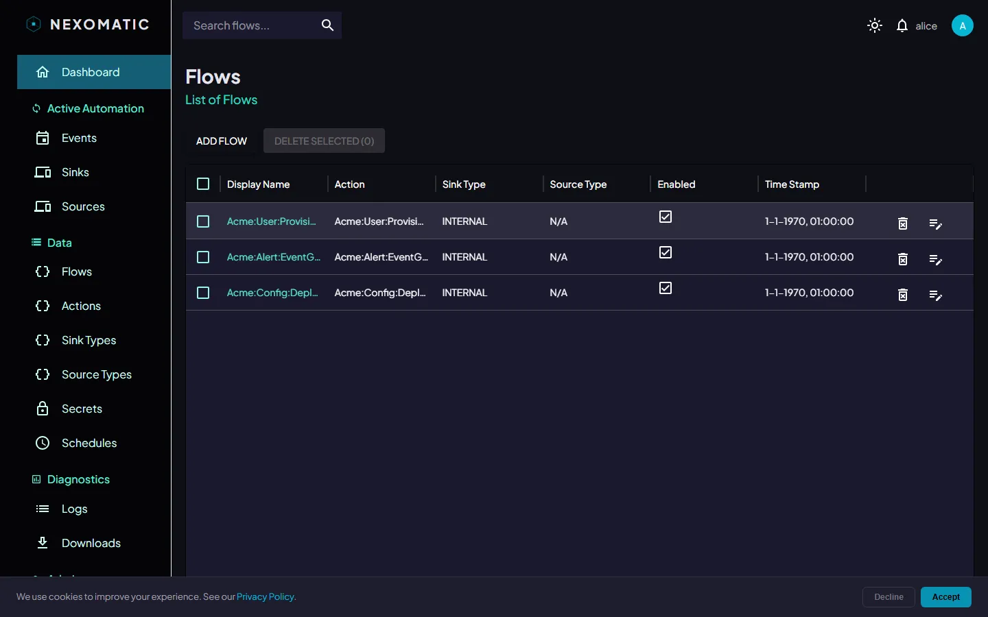 Event types overview