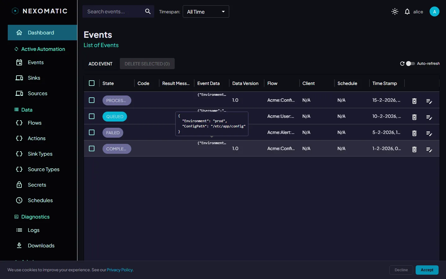 Events overview