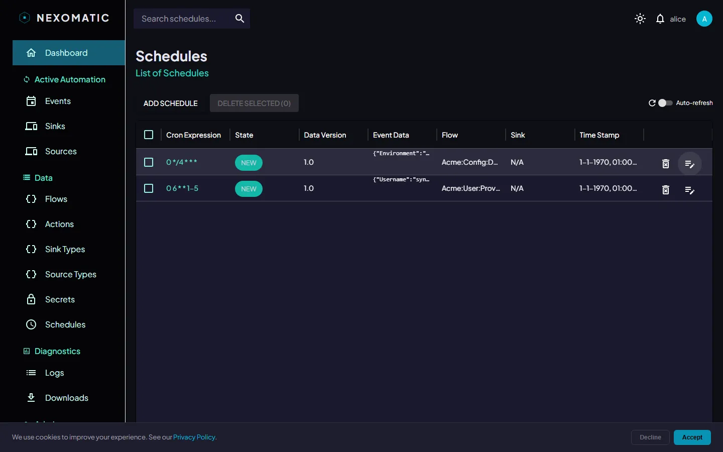 Schedules overview