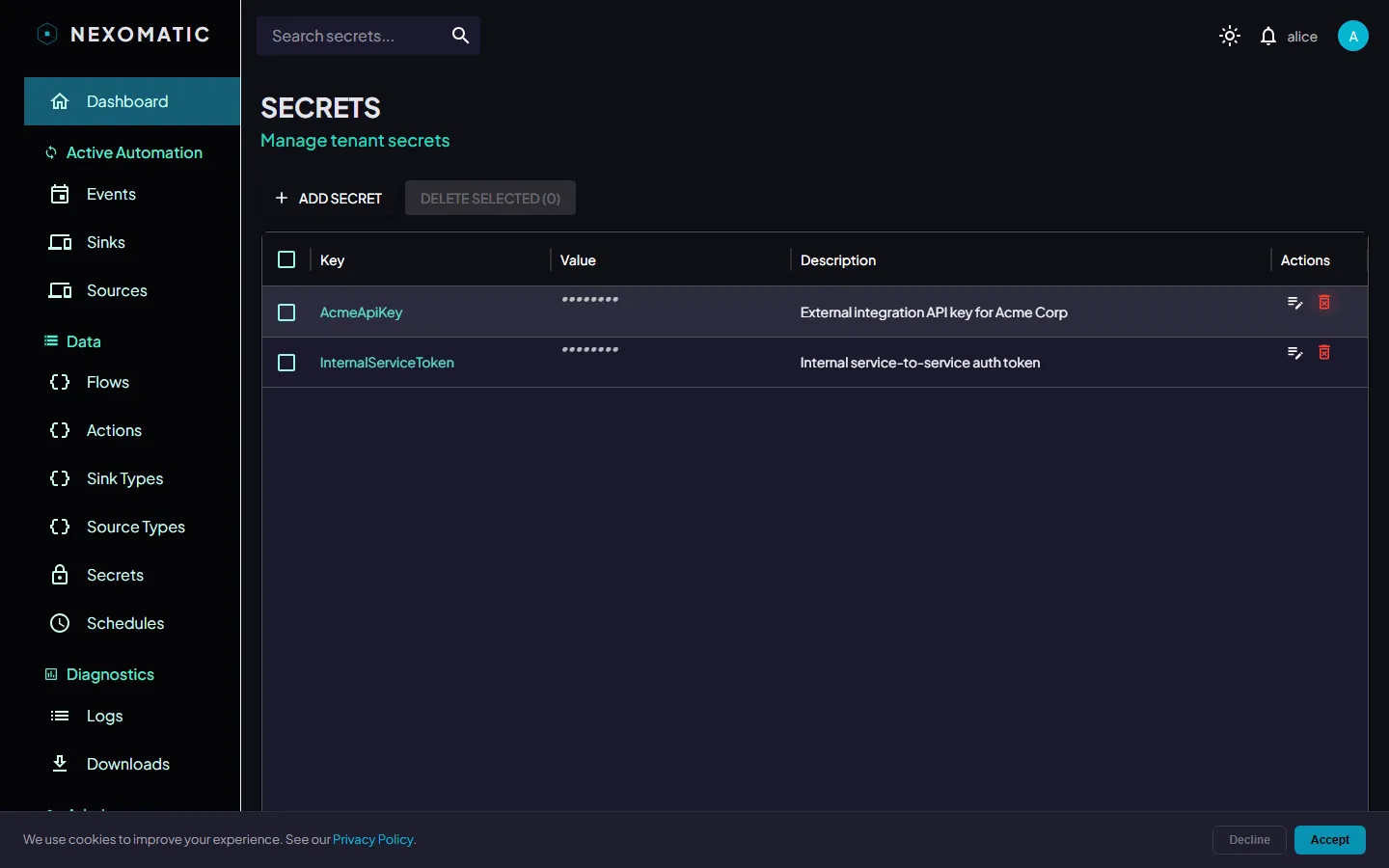 Secrets overview
