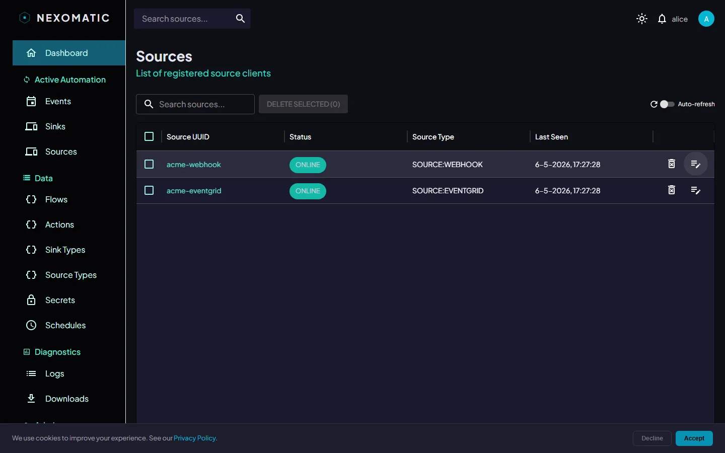 Sources overview