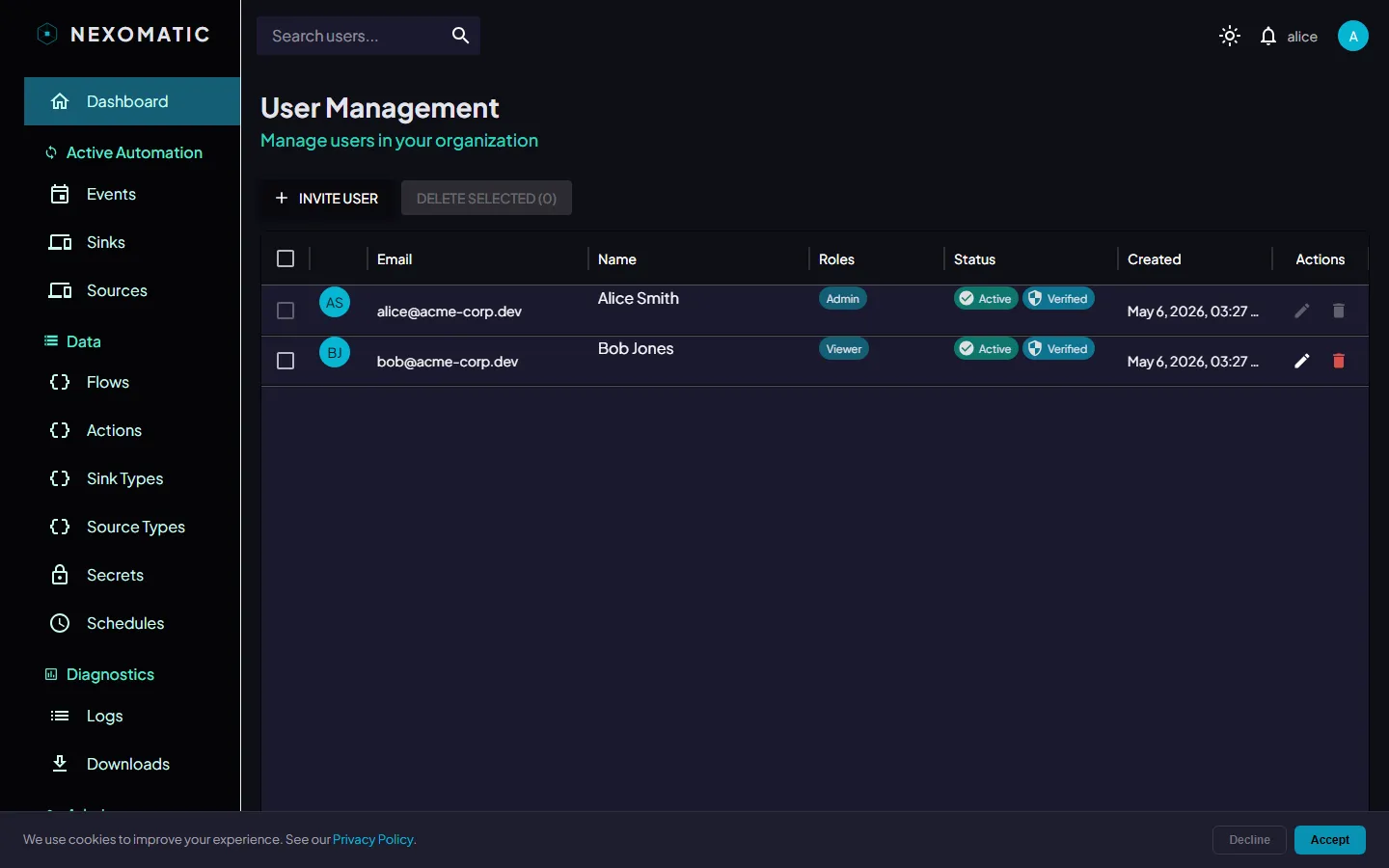 Users overview
